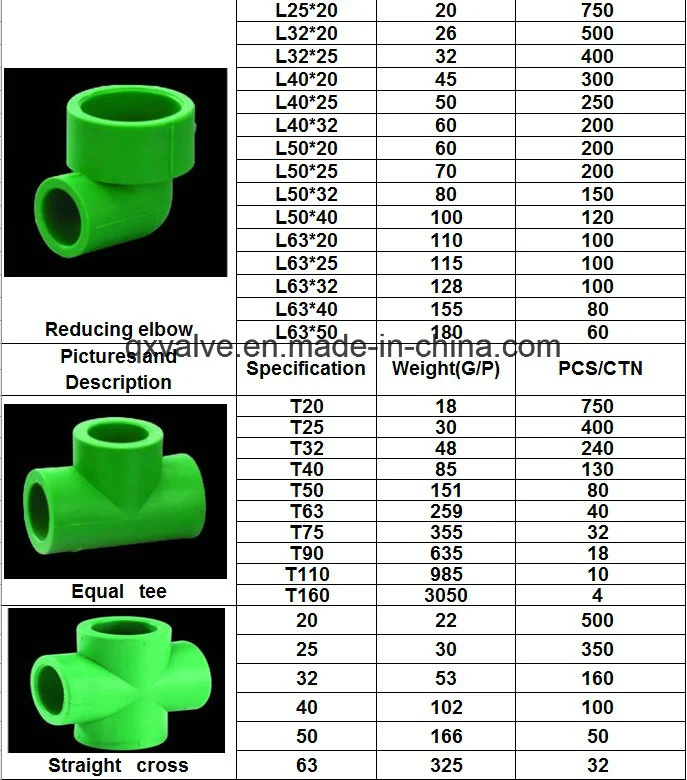 Africa Green or White Pn12.5 to Pn25 PPR Pipe Fitting