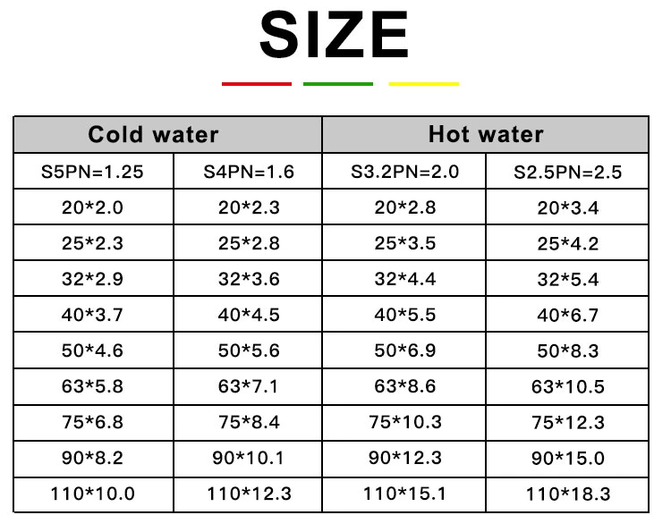 PPR Pipe Material and Fittings Customized Color Pn20 Pn25 Pipe