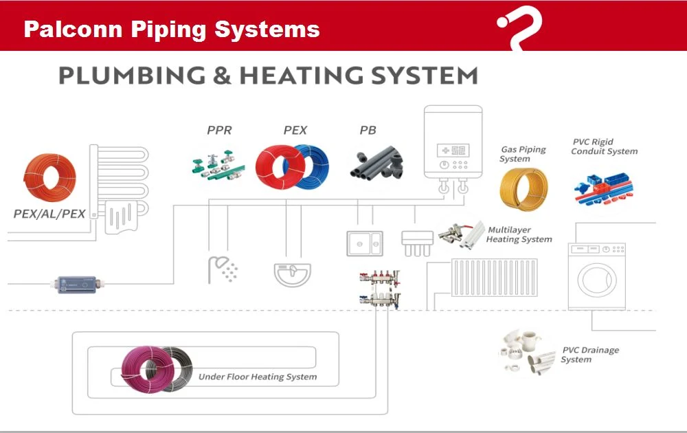 Factory Pex Al Pex Pipe for Underfloor Heating